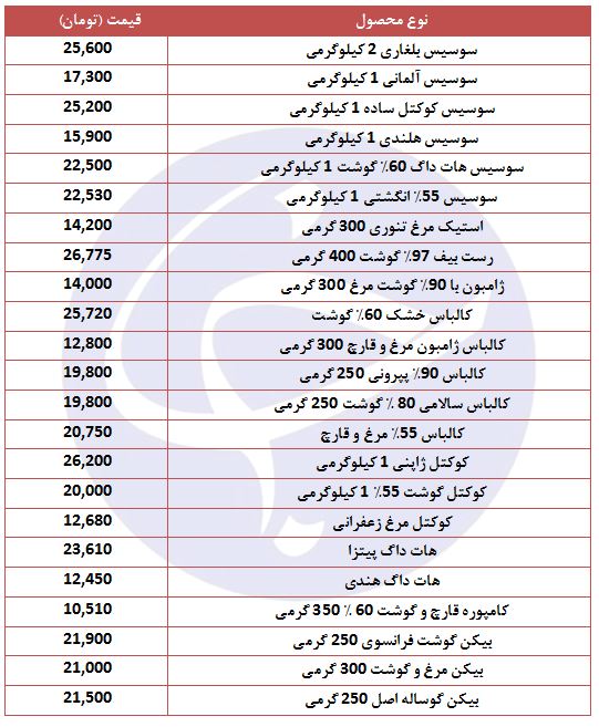 قیمت انواع سوسیس و کالباس در بازار