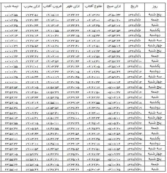 اوقات شرعی شهریور ۱۳۹۷ استان کرمان