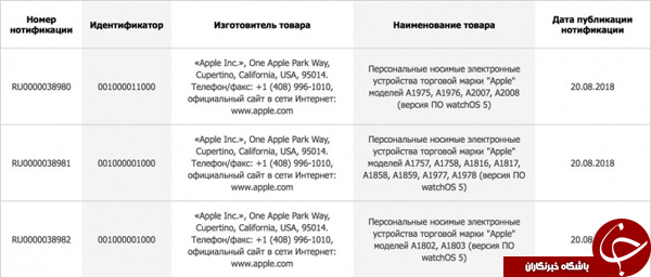 مدارک ECC نشان می&zwnj;دهد که Apple Watch 4 در شش مدل تولید و عرضه خواهد شد