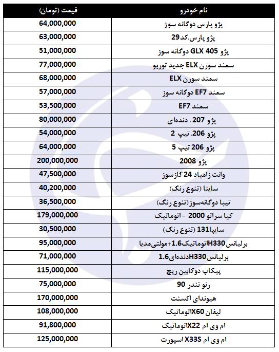 قیمت برخی خودروهای داخلی در بازار افزایش یافت