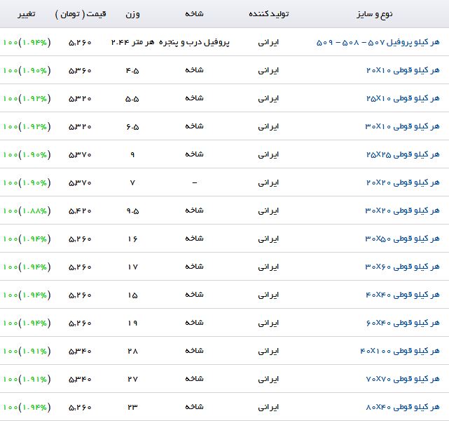 افزایش قیمت پروفیل در بازار آهن