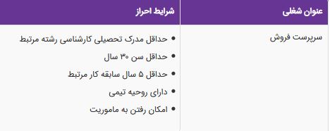 استخدام سرپرست فروش در یک شرکت معتبر در قائمشهر