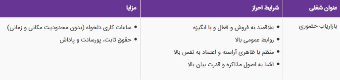 استخدام بازاریاب حضوری در یک شرکت معتبر در تهران