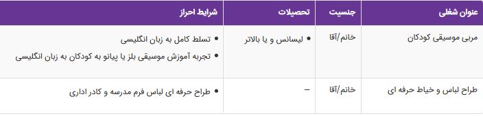 استخدام مربی موسیقی کودکان،طراح لباس و خیاط حرفه ای در فارس
