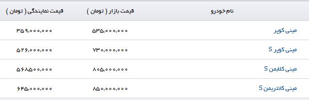 مینی کوپر با چه قیمتی در بازار به فروش می&zwnj;رسد؟