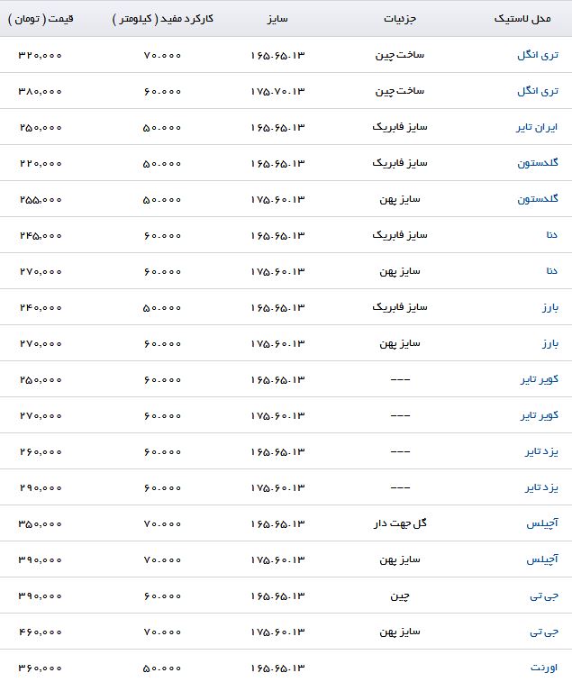 معرفی انواع لاستیک خودرو مناسب برای ماتیز