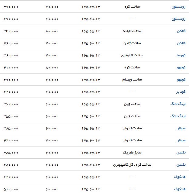معرفی انواع لاستیک خودرو مناسب برای ماتیز