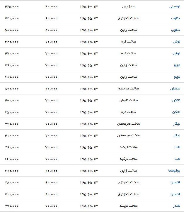 معرفی انواع لاستیک خودرو مناسب برای ماتیز