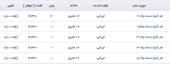 قیمت تسمه در بازارآهن چقدر است؟