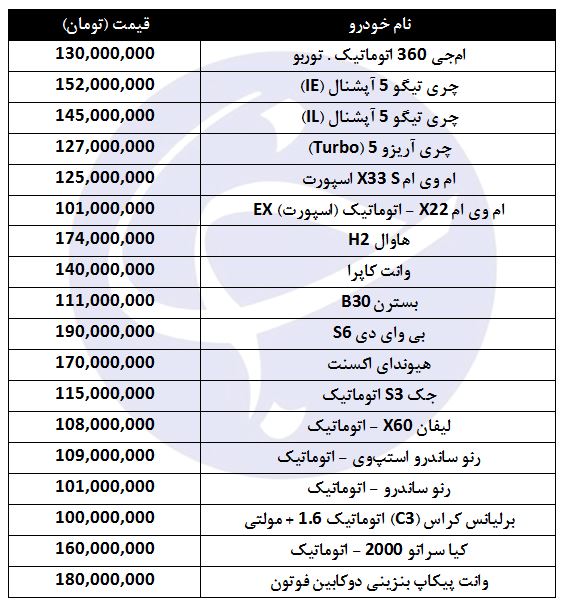 معرفی خودرو&zwnj;های ۱۰۰ میلیون تومانی در بازار