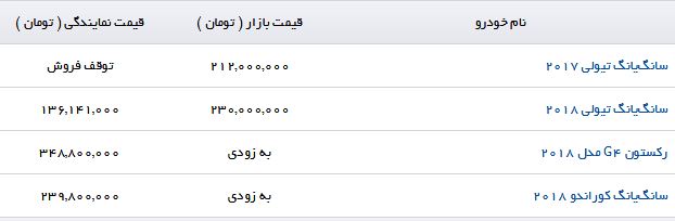 سانگ&zwnj;یانگ تیولی ۲۰۱۸ با چه قیمتی به فروش می&zwnj;رسد؟