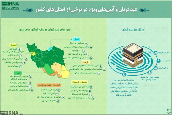 عید قربان و آیین های ویژه در برخی از استان های کشور