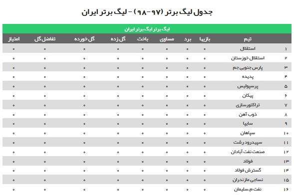 شمارش معکوس لیگ برتر فوتبال روی عقربه صفر + عکس