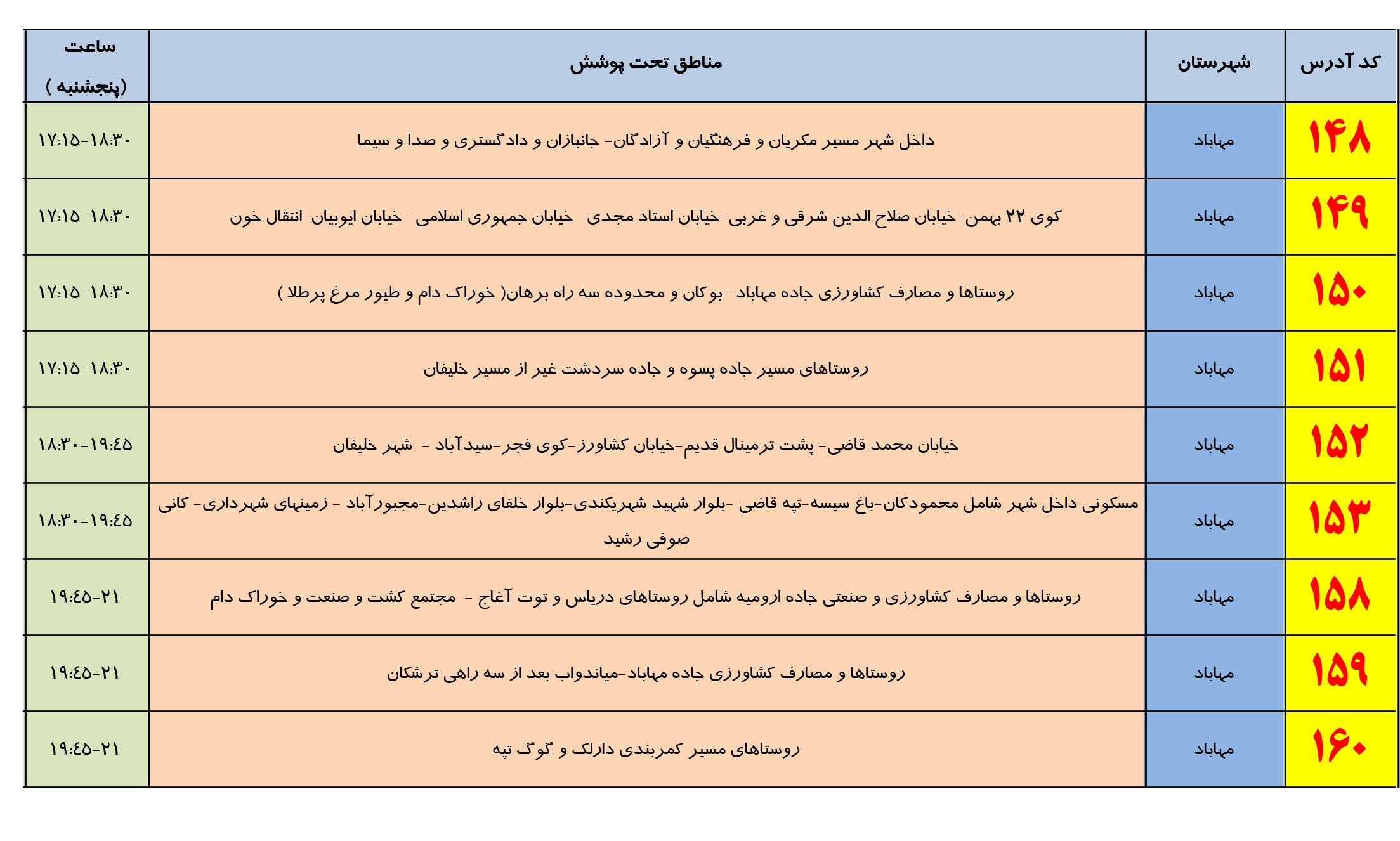 برنامه زمانبندی مدیریت اضطراری برق در پنجشنبه 4 مرداد مهاباد