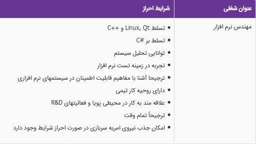 استخدام مهندس نرم افزار(برنامه نویس) در یک شرکت معتبر در تهران