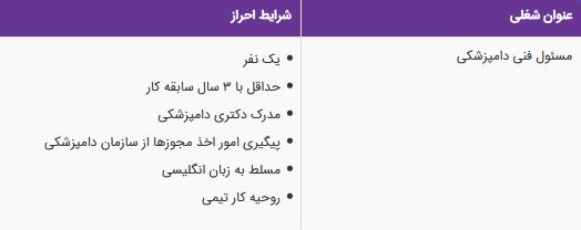 استخدام مسئول فنی دامپزشکی در یک شرکت معتبر در تهران