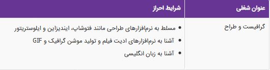 استخدام گرافیست و طراح در یک شرکت مشاوره مدیریت در تهران