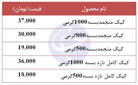 &nbsp;قیمت کبک تازه و منجمد در غرفه تره بار