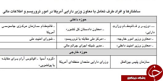 حقایقی از تحرکات چریک&zwnj;های کت و شلوار پوش علیه ایران در اتاقی مرموز!