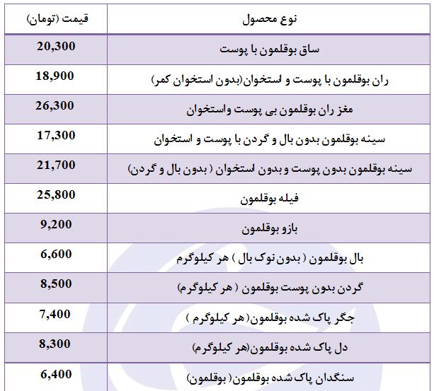 جگر پاک شده بوقلمون با چه قیمتی در بازار عرضه می&zwnj;شود؟