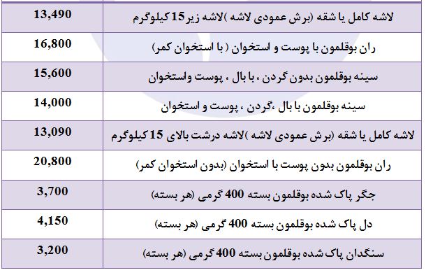 جگر پاک شده بوقلمون با چه قیمتی در بازار عرضه می&zwnj;شود؟