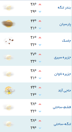 کمینه و بیشینه دمای هوای هرمزگان ۶ مرداد ۹۷
