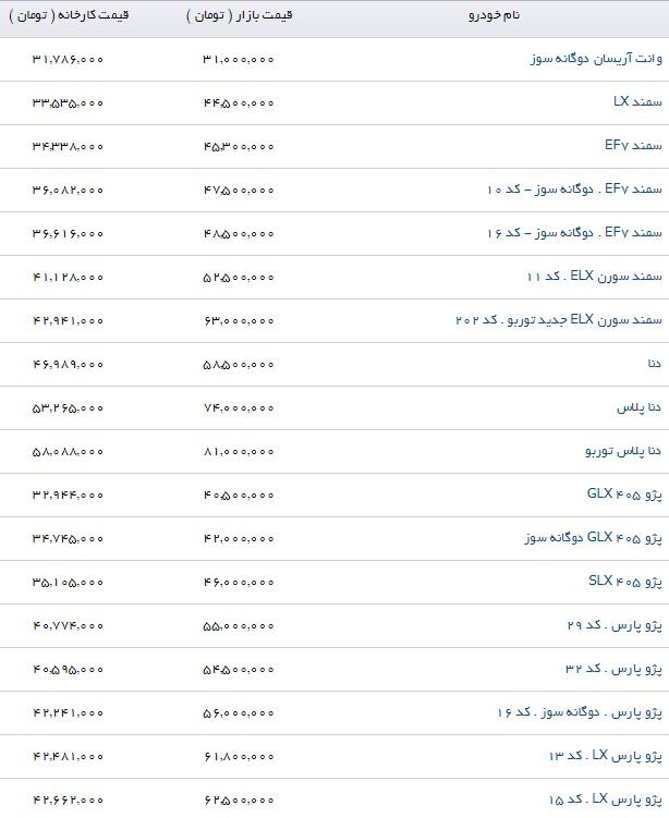 به روزترین محصولات ایران خودرو در بازار (۶/مرداد/۹۷))