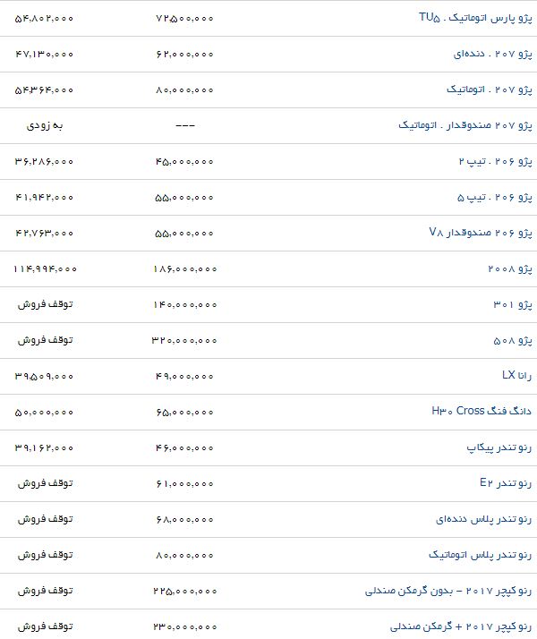به روزترین محصولات ایران خودرو در بازار (۶/مرداد/۹۷))