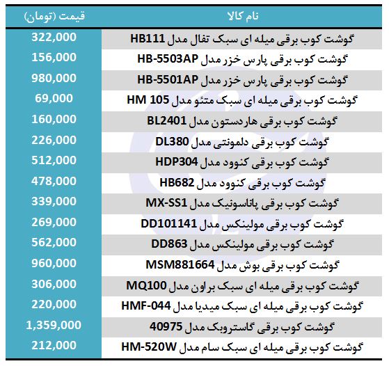 قیمت انواع گوشت کوب برقی در بازار + جدول
