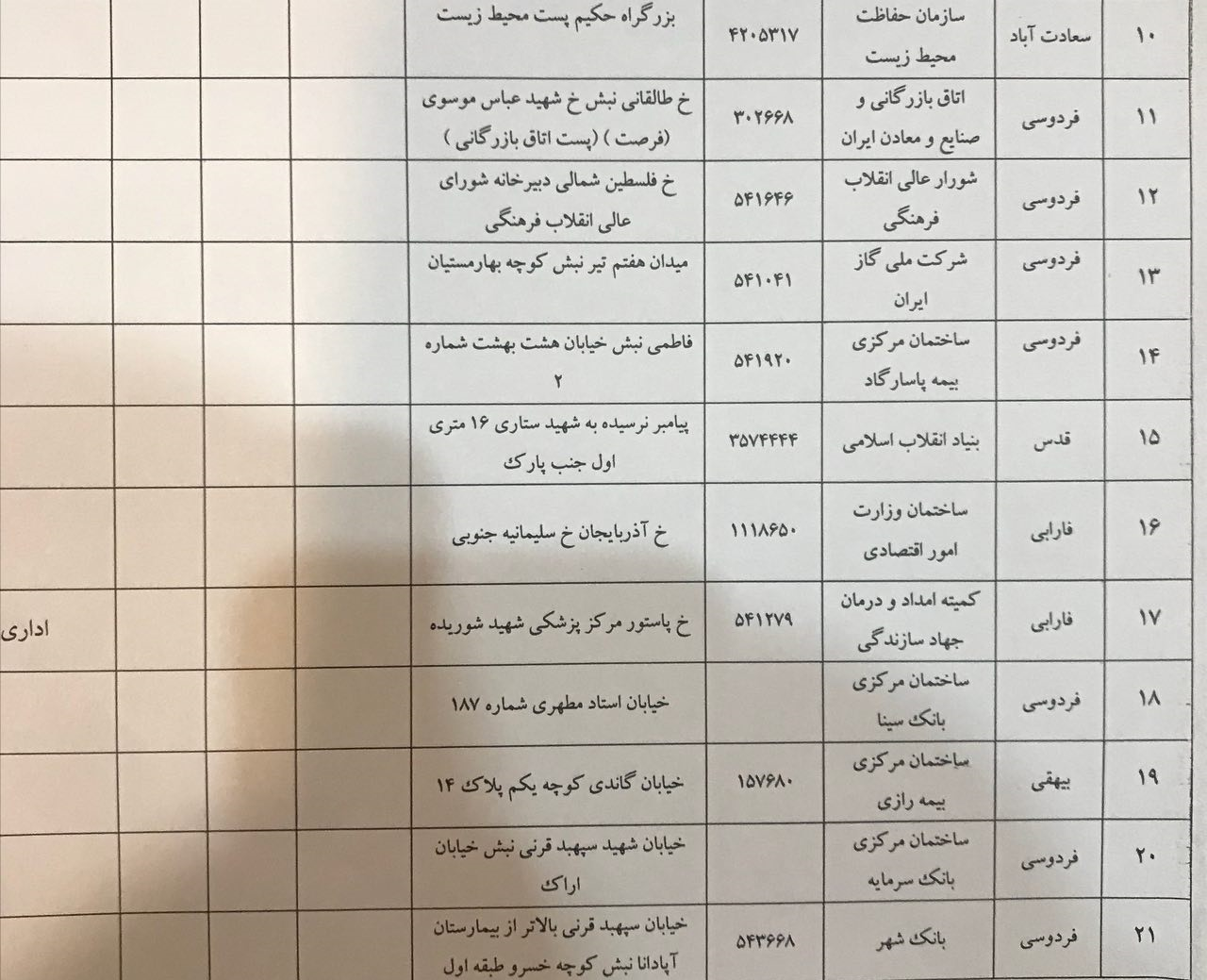 قطع برق ۶۰ مرکز دولتی و مهم/ وجود ۲۱ مرکز حساس + جدول