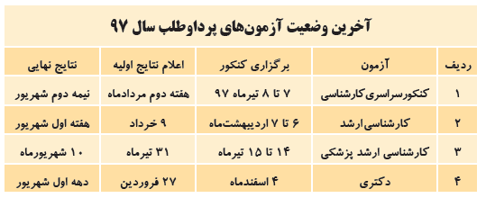 نتایج ۴ کنکور پرطرفدار کی اعلام می&zwnj;شود؟