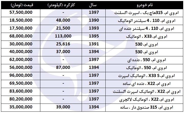 برای خرید 