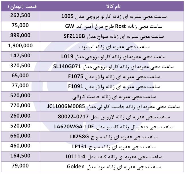 معرفی پرفروش&zwnj;ترین ساعت مچی زنانه + قیمت