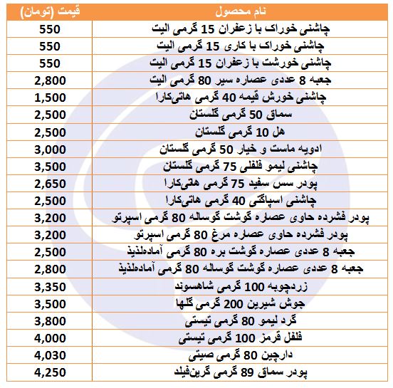 قیمت ادویه و چاشنی در فروشگاه&zwnj;های زنجیره&zwnj;ای +جدول