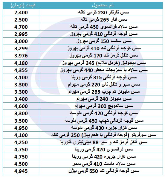 قیمت انواع سس سالاد + جدول