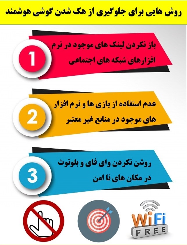 روش&zwnj;هایی که باید برای جلوگیری از هک شدن گوشی&zwnj;های هوشمند بدانیم + اینفوگرافی