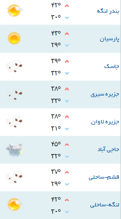 کمینه و بیشینه دمای هوای هرمزگان ۷ مرداد ۹۷