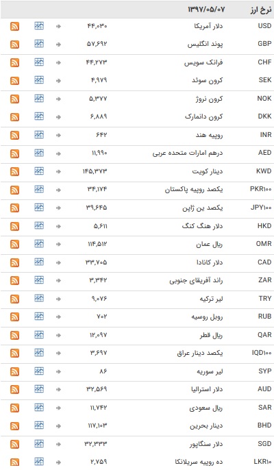 خواب یک روزه در بازار ارز بین بانکی+جدول قیمت
