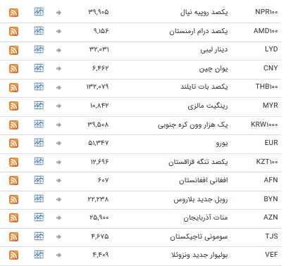 خواب یک روزه در بازار ارز بین بانکی+جدول قیمت
