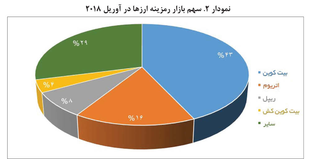 مزایا و معایب &laquo;پول مجازی&raquo; چیست؟