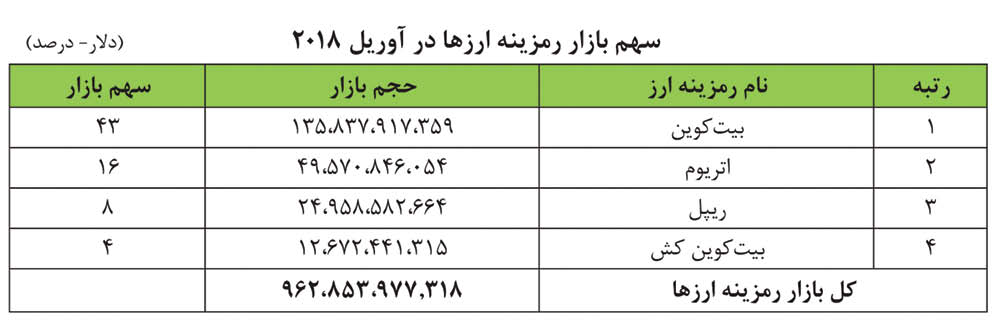 مزایا و معایب &laquo;پول مجازی&raquo; چیست؟