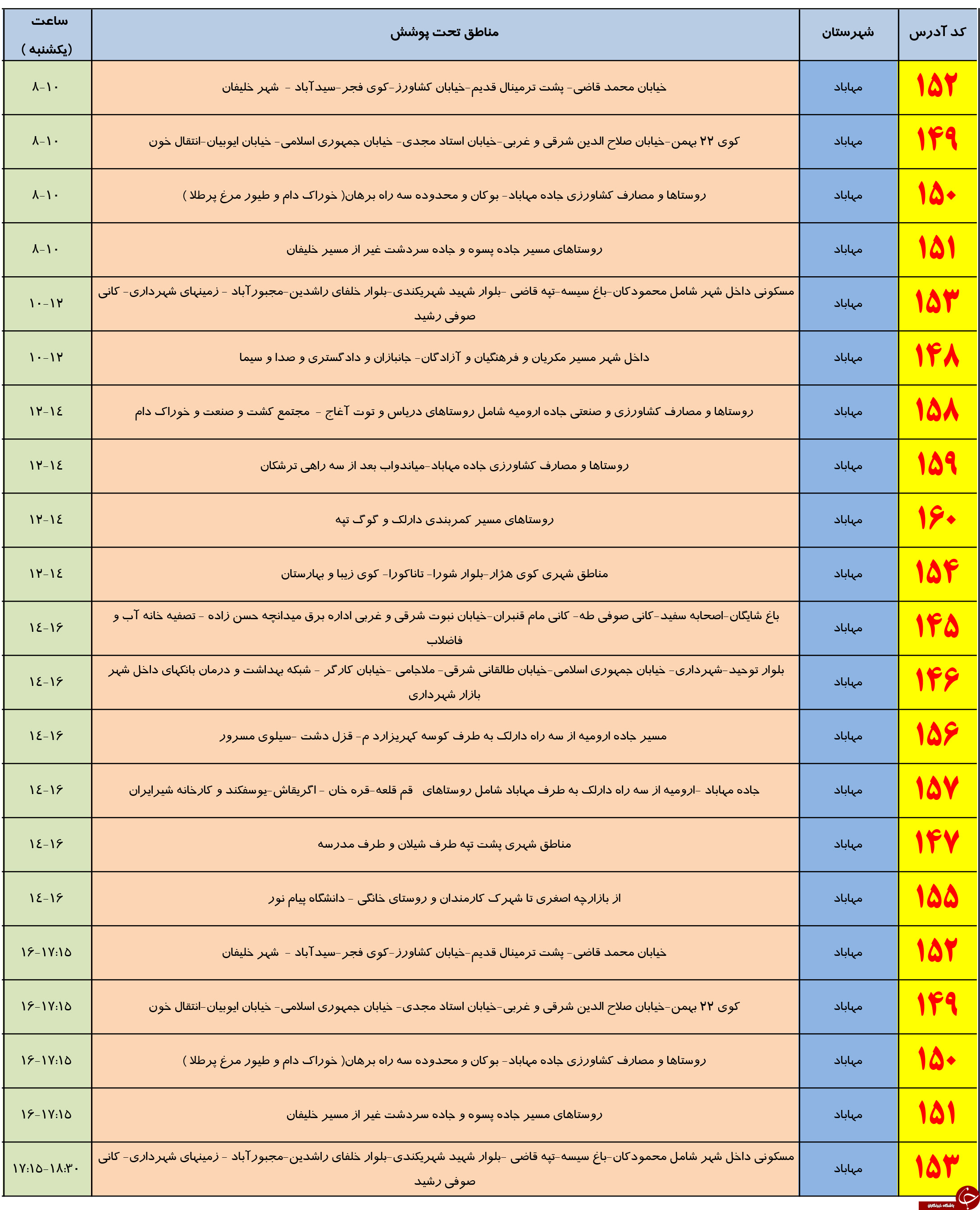 برنامه زمانبندی خاموشی برق یکشنبه7 مرداد ماه