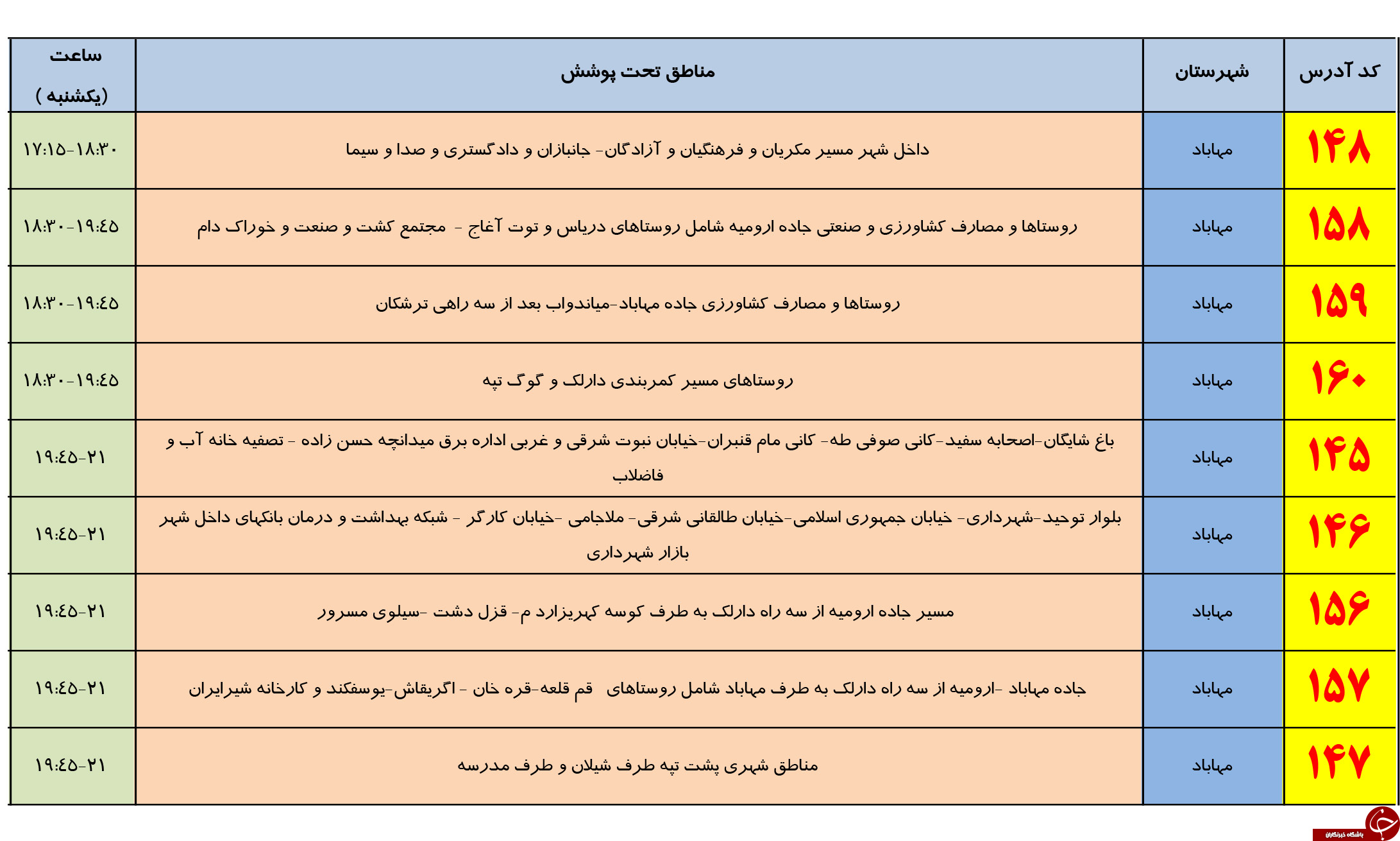برنامه زمانبندی خاموشی برق یکشنبه7 مرداد ماه