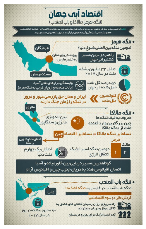 بررسی نقش تنگه&lrm;&zwnj;های مهم دنیا در رونق اقتصاد آبی جهانی + اینفوگرافیک
