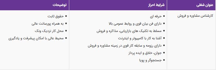 استخدام کارشناس مشاوره و فروش در یک هولدینگ
