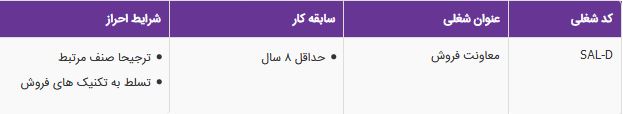 استخدام معاونت فروش در شرکت ساجیران در تهران