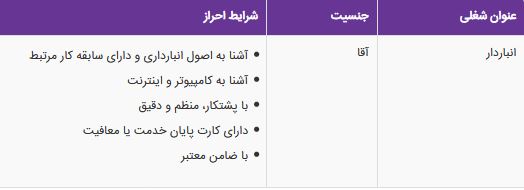 استخدام انباردار آقا در یک فروشگاه اینترنتی در تهران