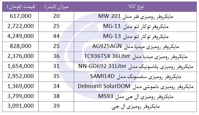 مایکروفر رومیزی را با چه قیمتی بخریم؟