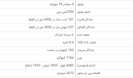 کیا اسپورتیج فول2017 نیوفیسQL