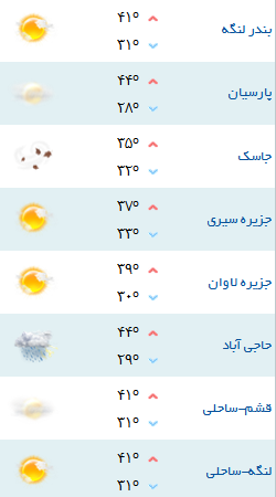 کمینه و بیشینه دمای هوای هرمزگان ۸ مرداد ۹۷